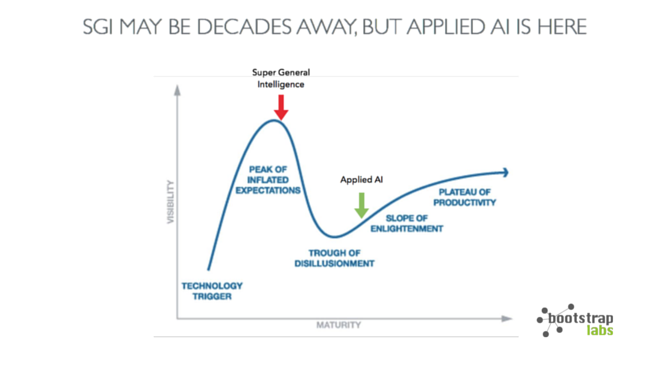 AI Has Passed the Inflection Point, and There's No Way Back