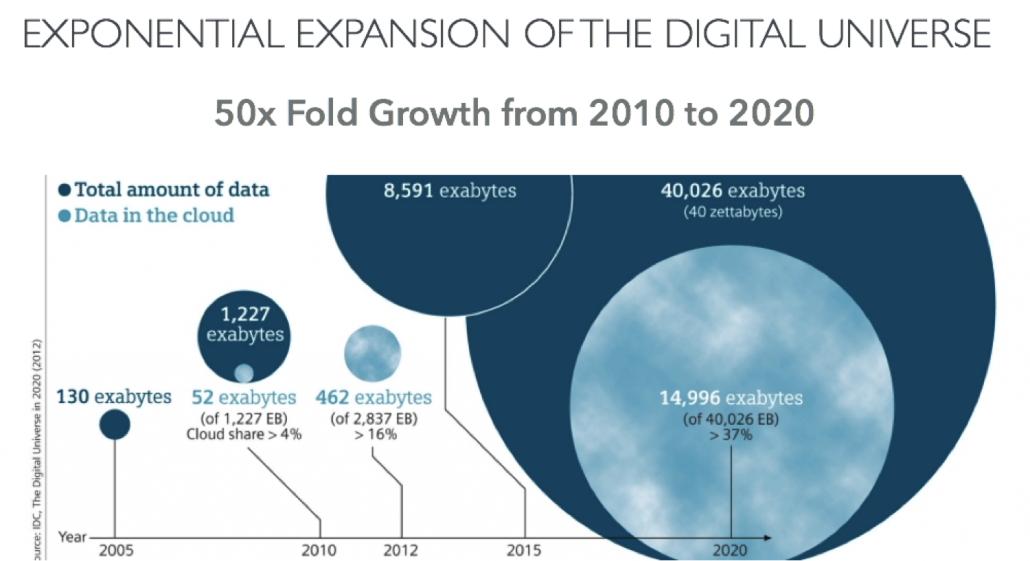 DATA EXPLOSION