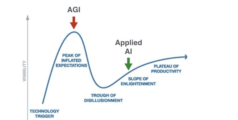 AI Has Passed the Inflection Point, and There's No Way Back